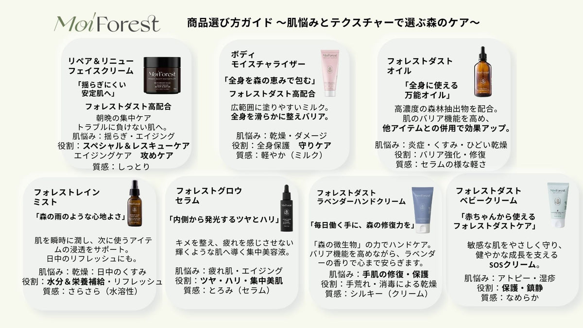 フォレストダスト マジックオイル 100ml <ECOCERT認証取得>